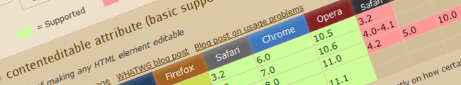 ByteBob-html5-2